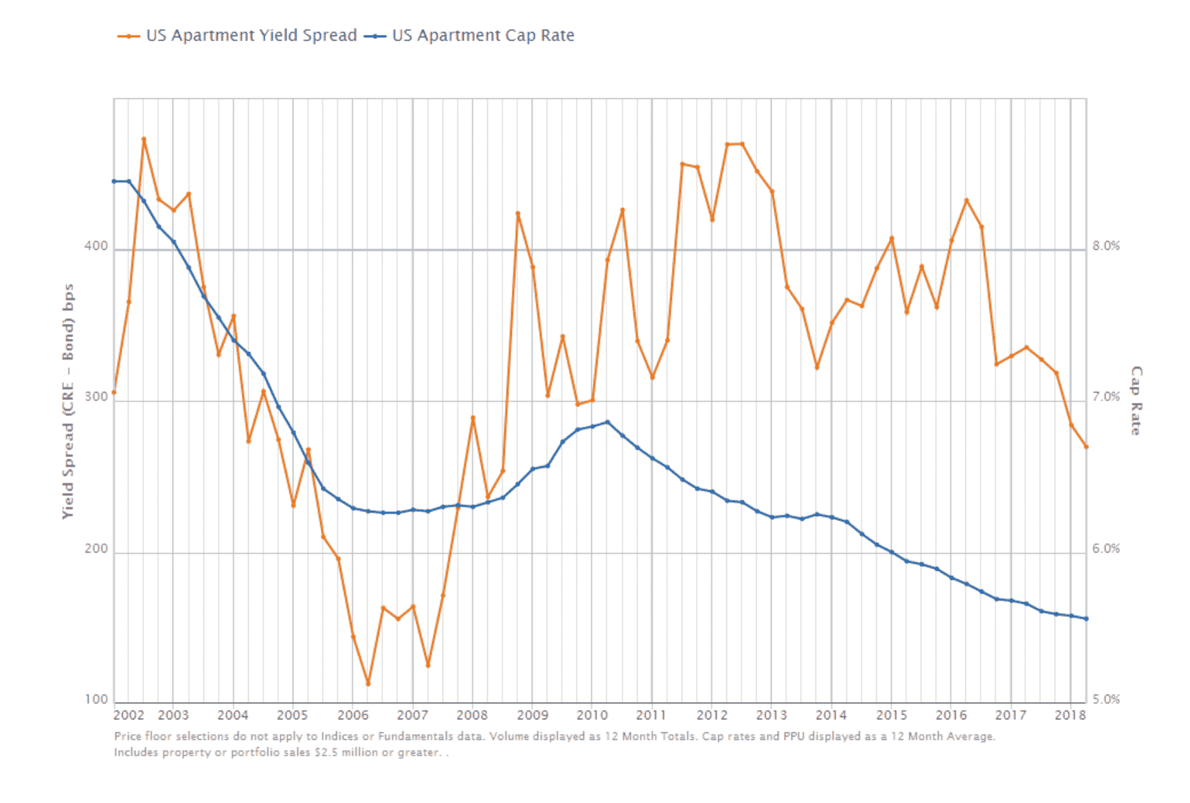 cap-rate-expansion-vs-compression-explained-fnrp