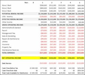 Example real estate pro forma showing net operating income or noi