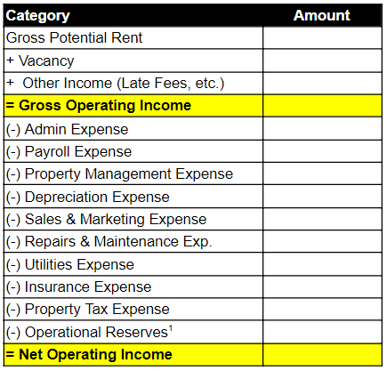 Net Operating Income calculation as it may appear in a proforma or financial statement