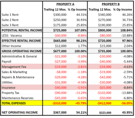 gross expense ratio