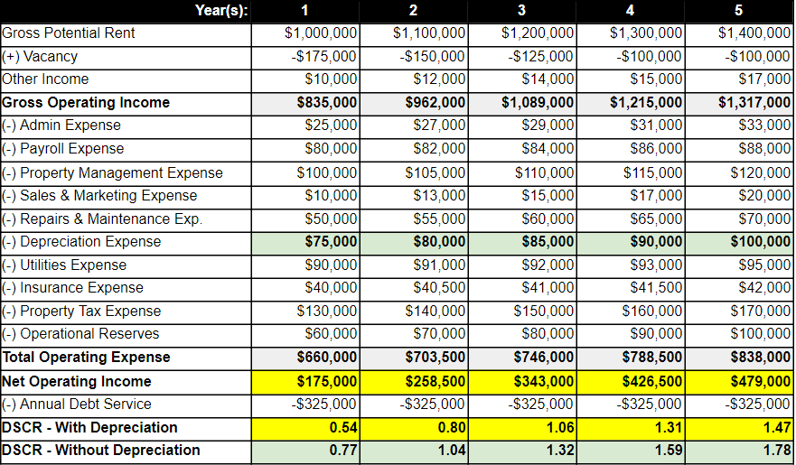 Dscr Meaning Real Estate