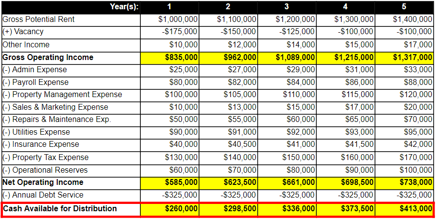 internal rate of return