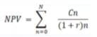 Discount Rate for Property Valuation Formula