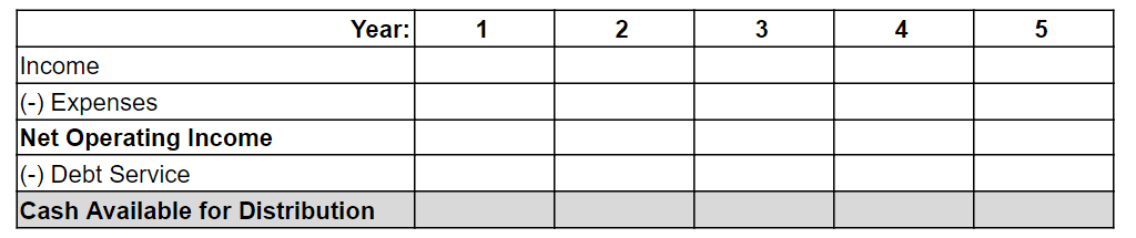 Using The Net Present Value NPV Formula In Real Estate Investing